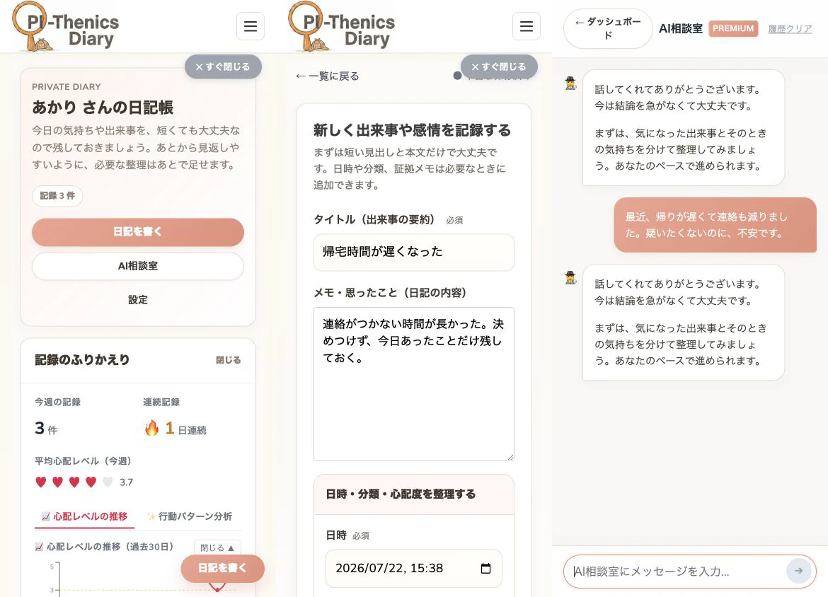 PI-Thenicsの日記ダッシュボード、記録画面、AI相談室を示す3つの全画面